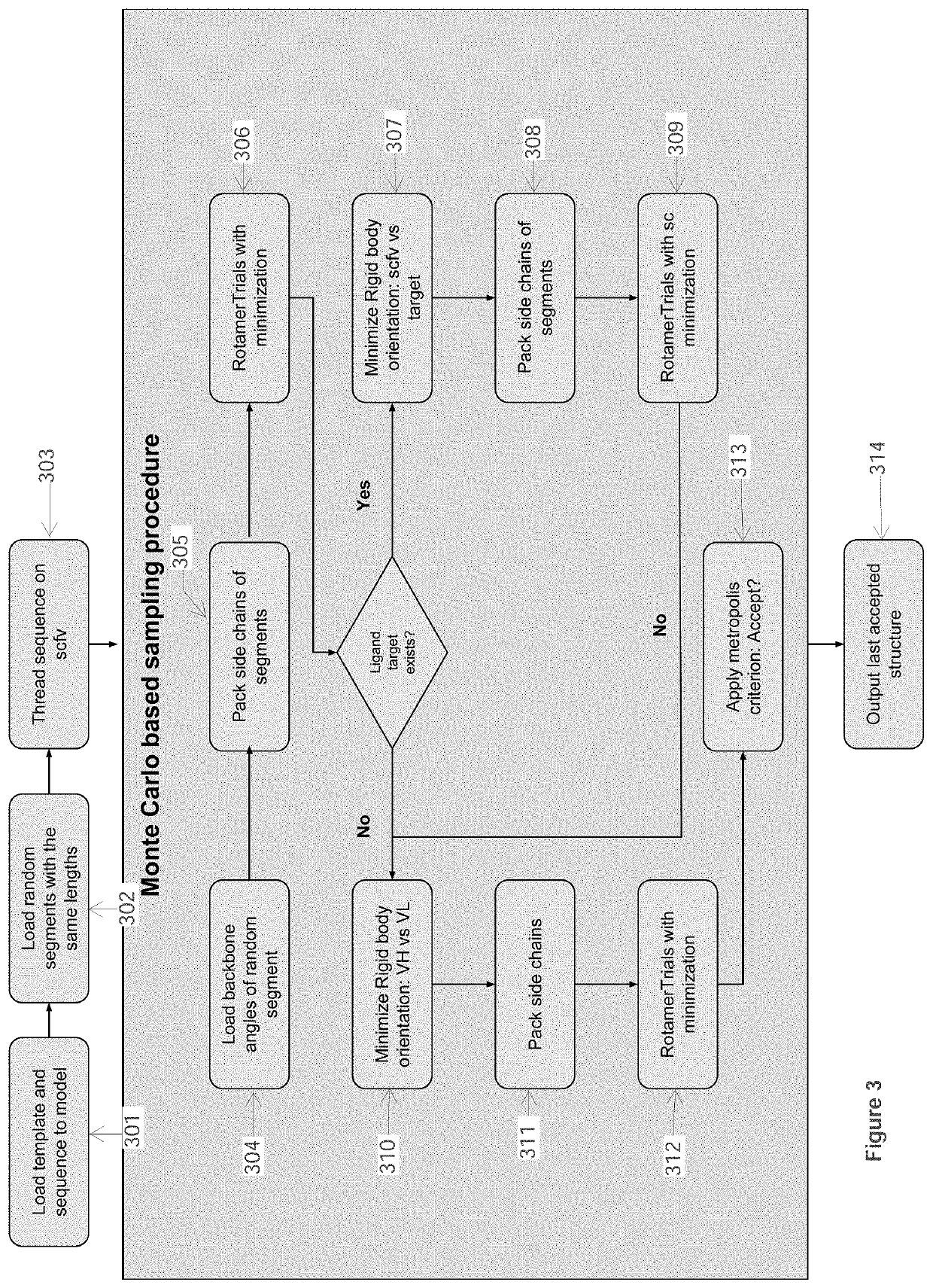 Computational pipeline for antibody modeling and design