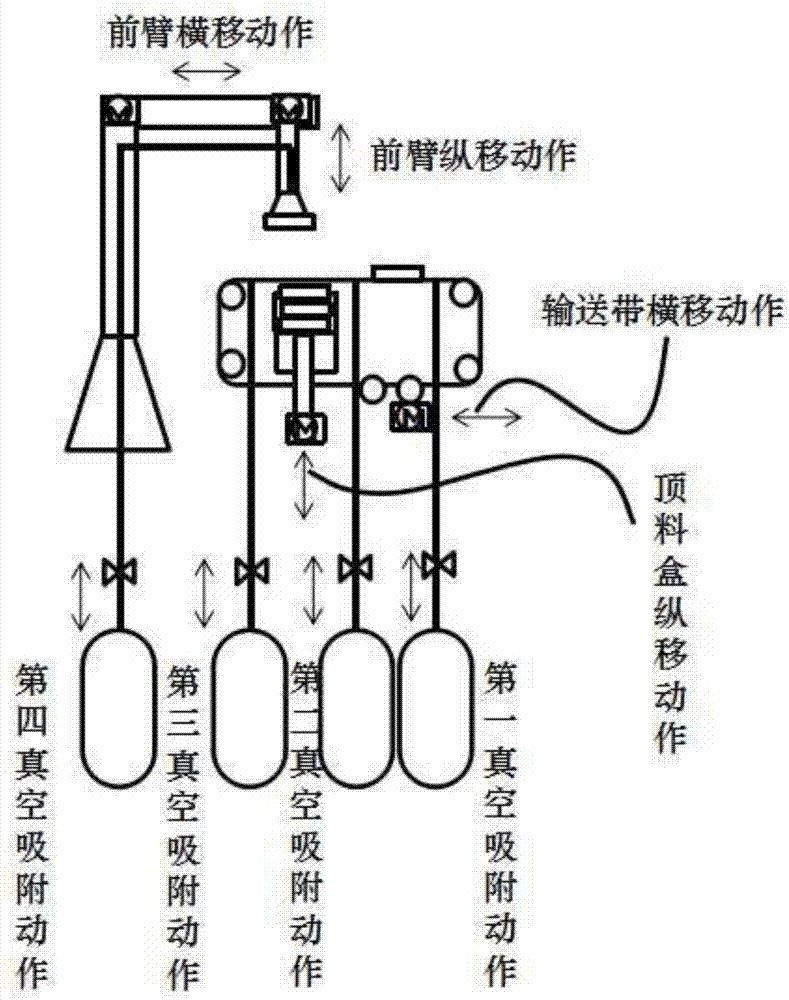 Unmanned feeding intelligent device for flat plate type workpieces