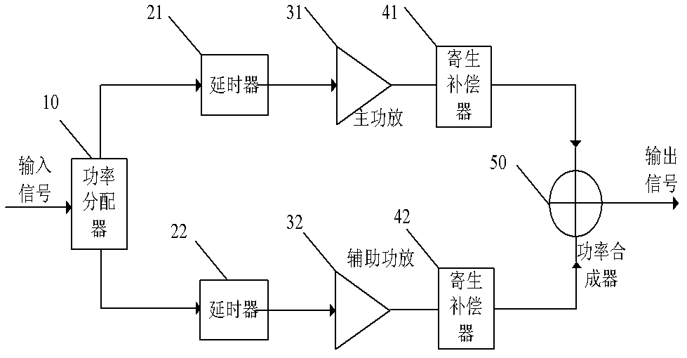 Doherty power amplifier with high efficient broadband