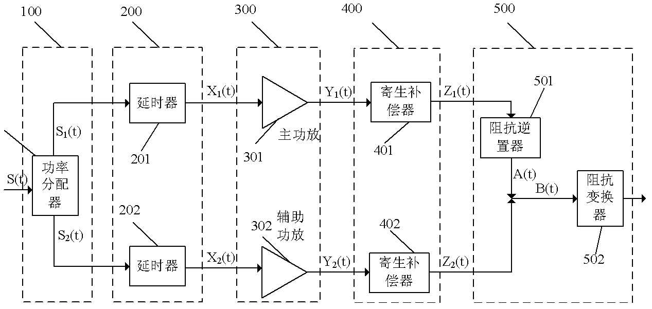 Doherty power amplifier with high efficient broadband