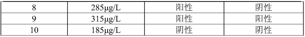 Detection card for detecting benzodiazepine substance in health care products and preparation method thereof