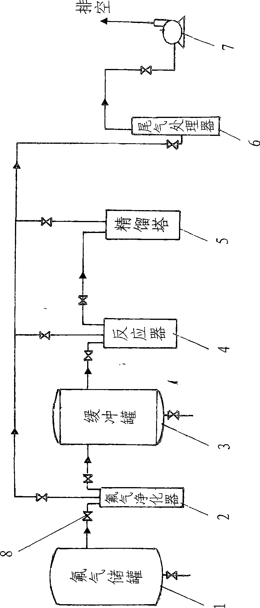 Method for preparing antimony pentafluoride