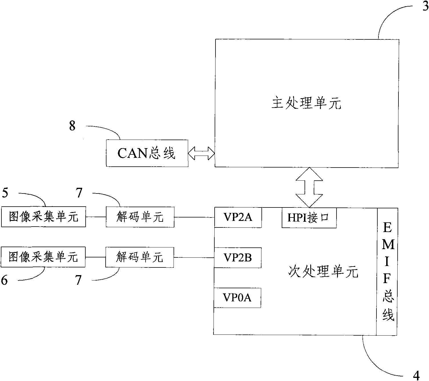 Controller for fruit picking robot