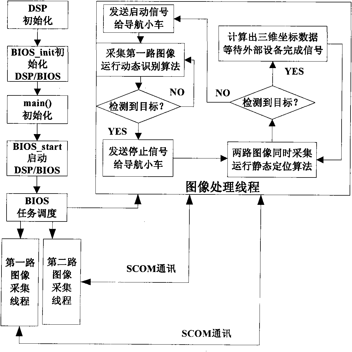 Controller for fruit picking robot