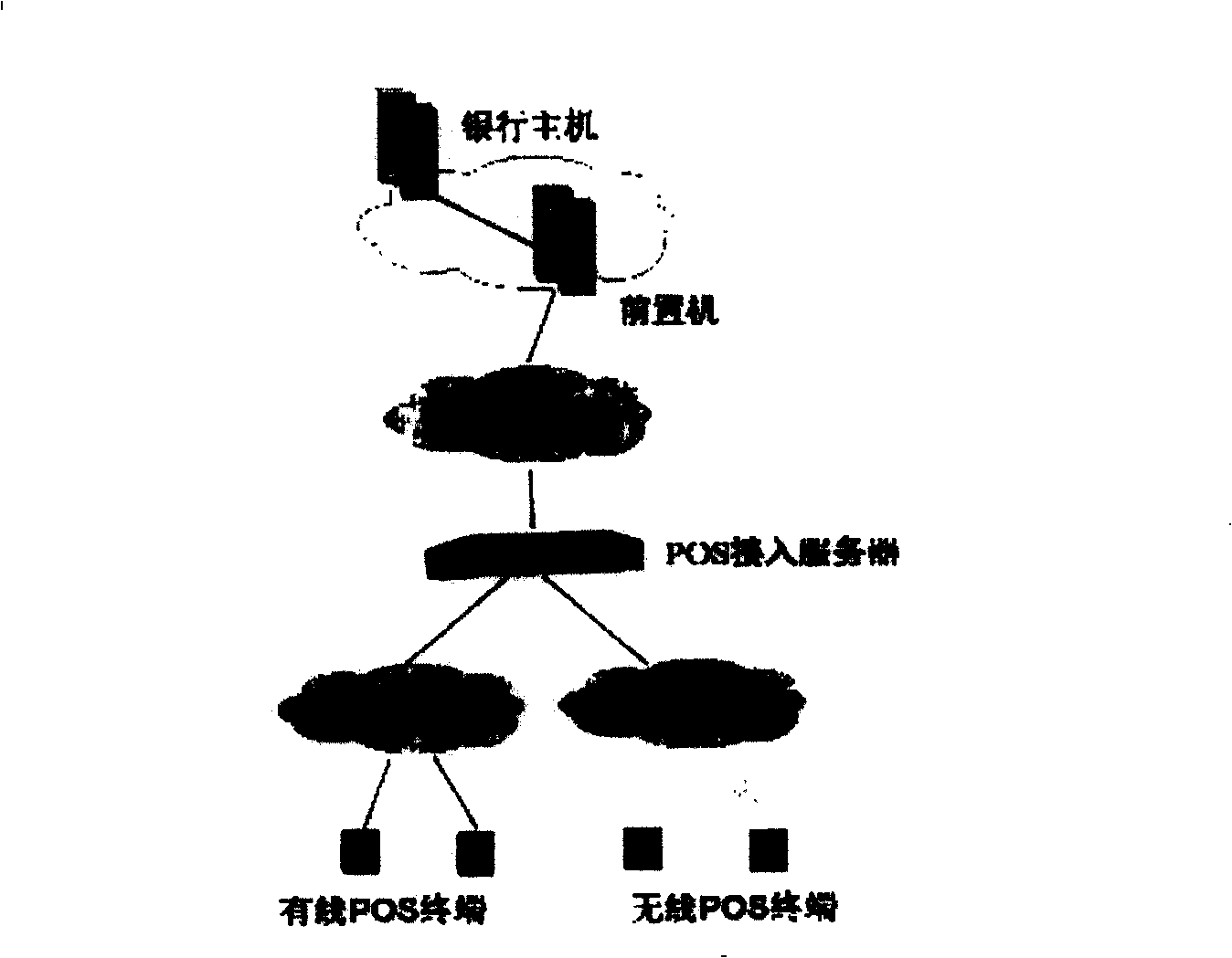 POS switch-in group realizing method