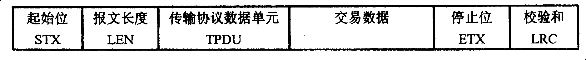 POS switch-in group realizing method