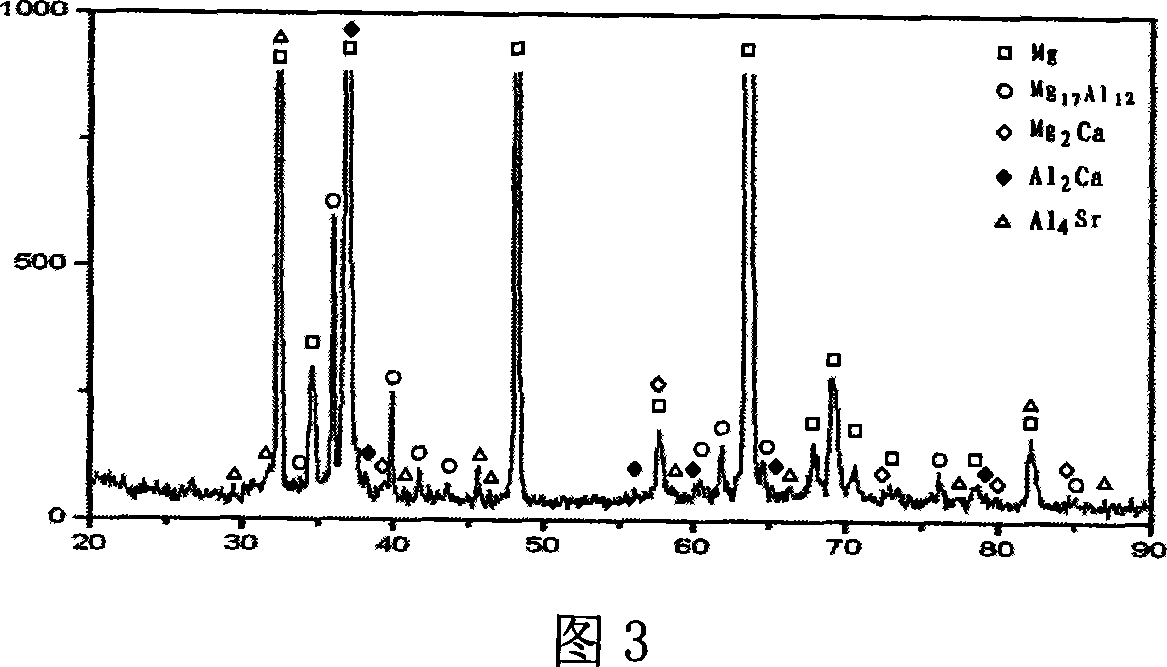 Alkaline-earth heat insulating magnesium alloy for vehicle use and producing method thereof