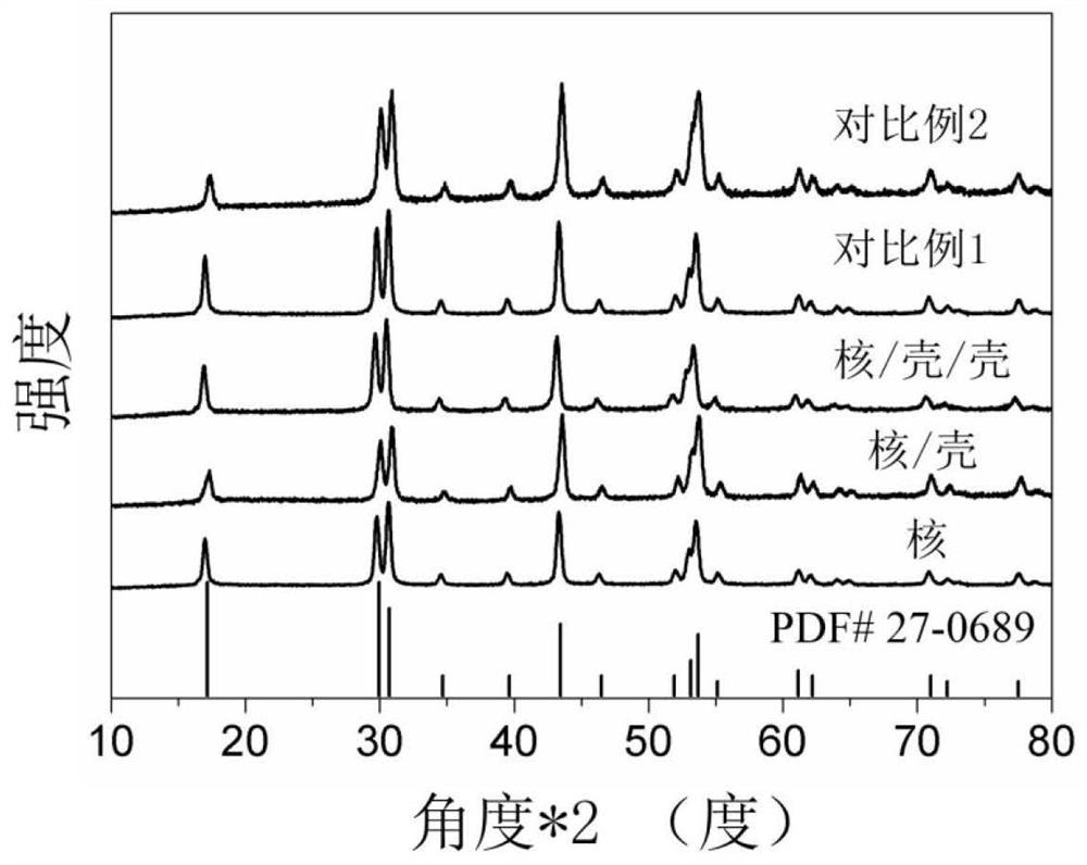 Rare earth luminescent material with enhanced visible light/NIR-II emission