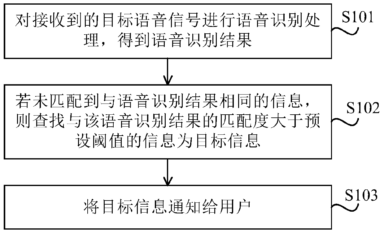 Information processing method and device and storage medium