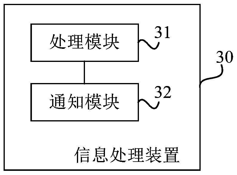 Information processing method and device and storage medium