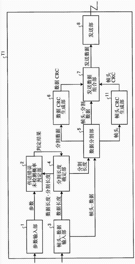 Sending device and communication system