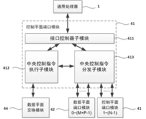 Software definition server system and method for heterogeneous computing