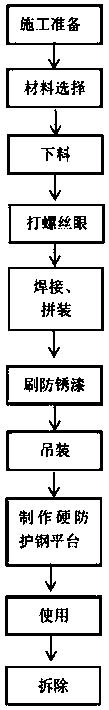 Construction method for tool-type all-steel construction platform of elevator shaft