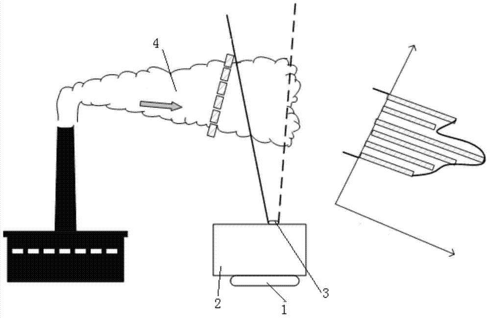 Point pollution source emission flux measurement method based on large-visual-field imaging spectrometer