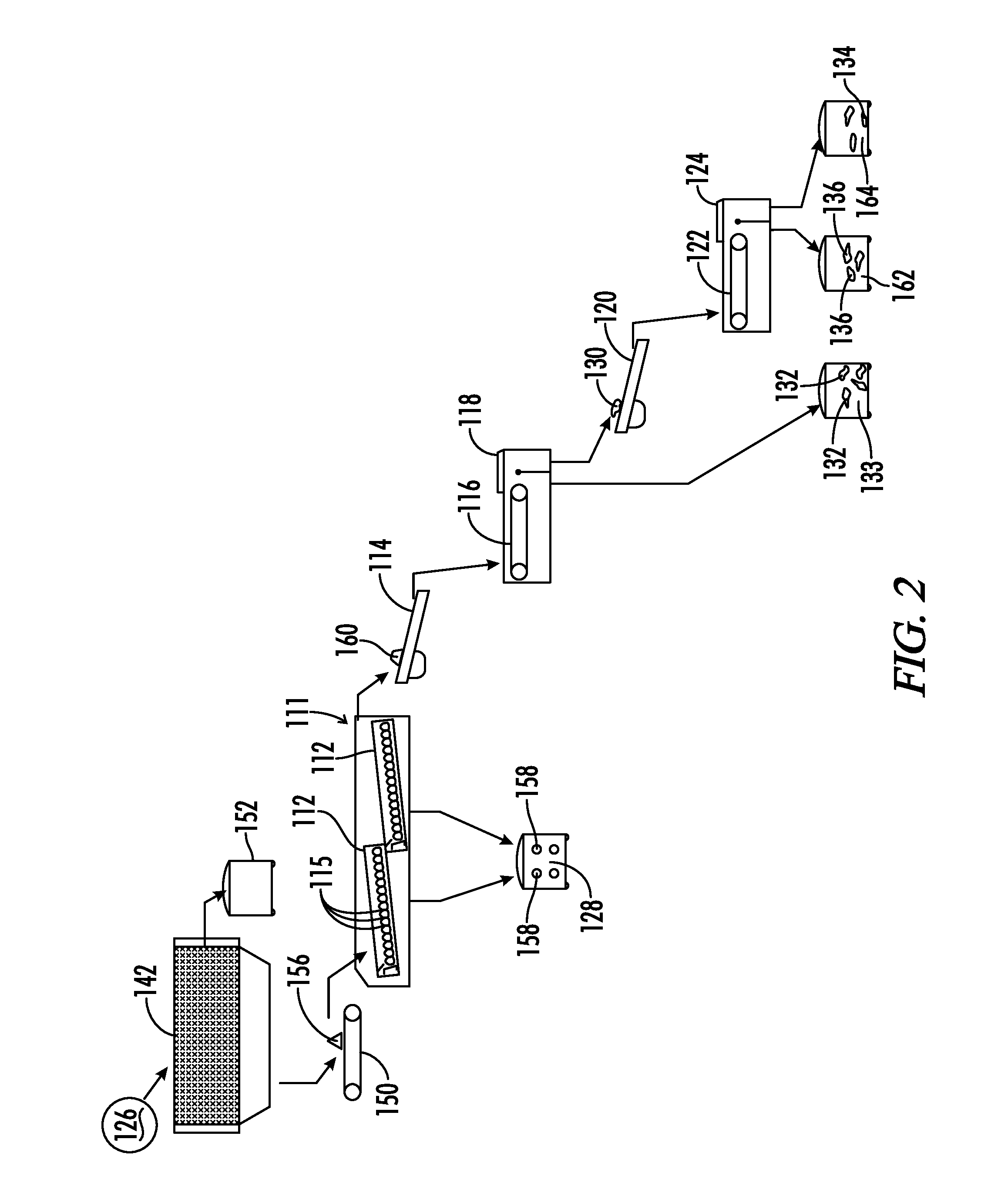 Methods of Processing Waste Material to Render a Compostable Product