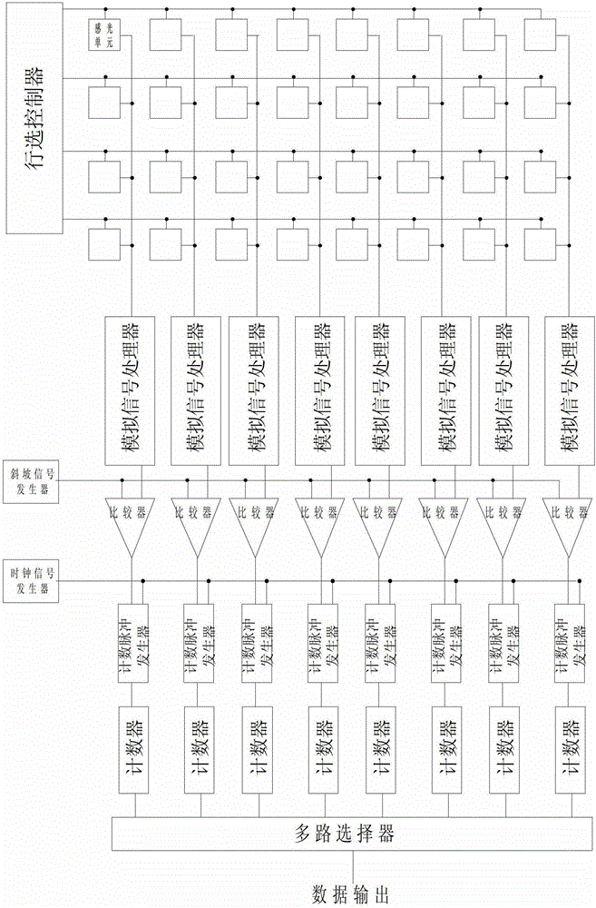 Image data analog-to-digital conversion method and image sensor