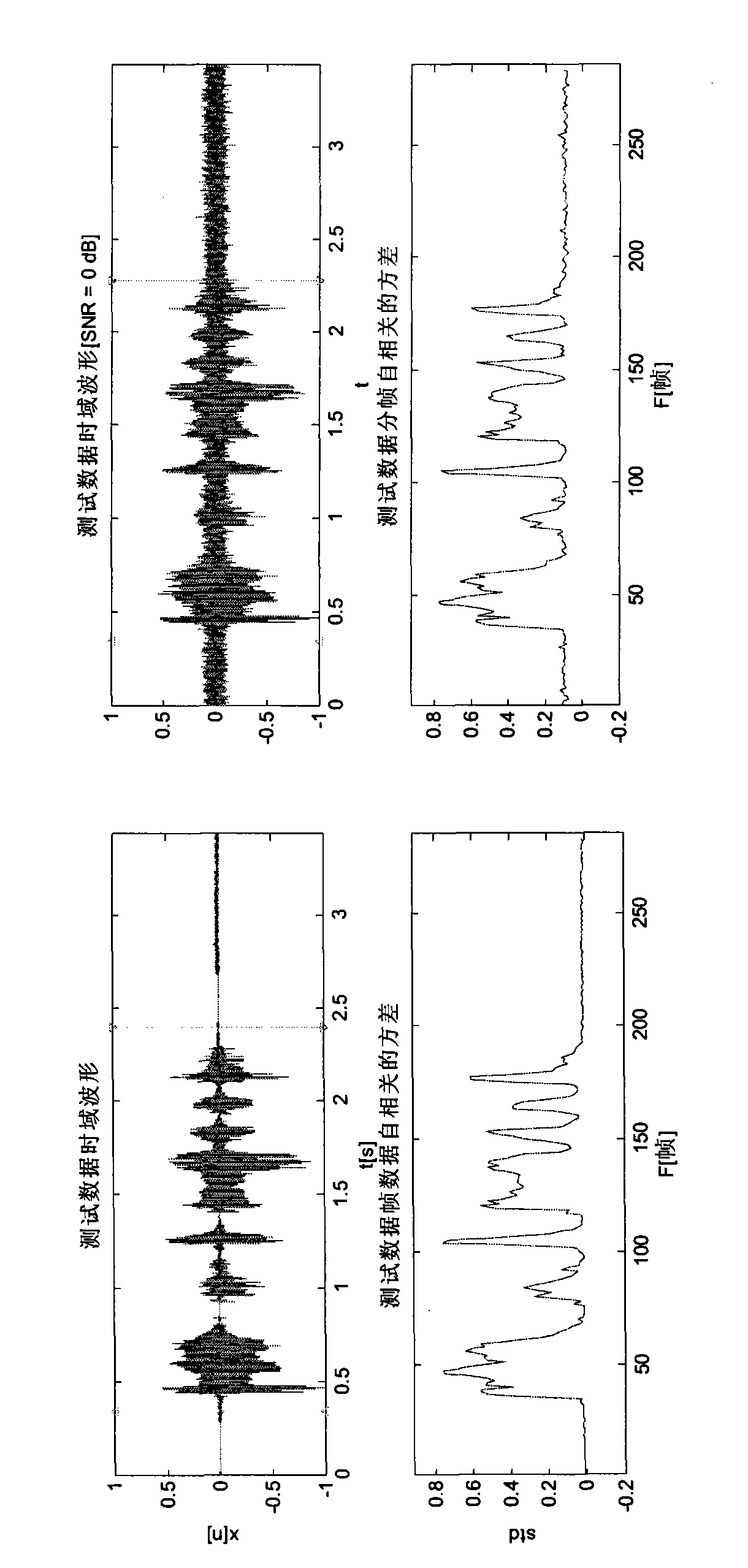 Voice activity detection method in complex background noise