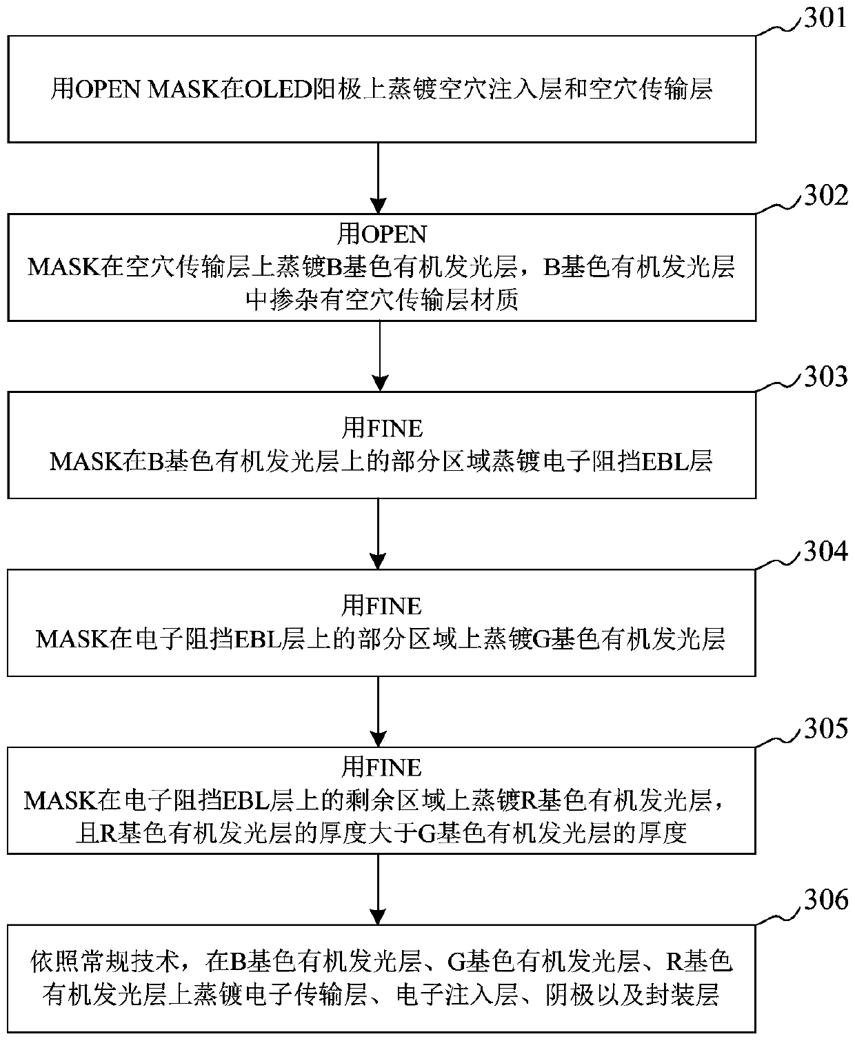 A kind of oled device preparation method