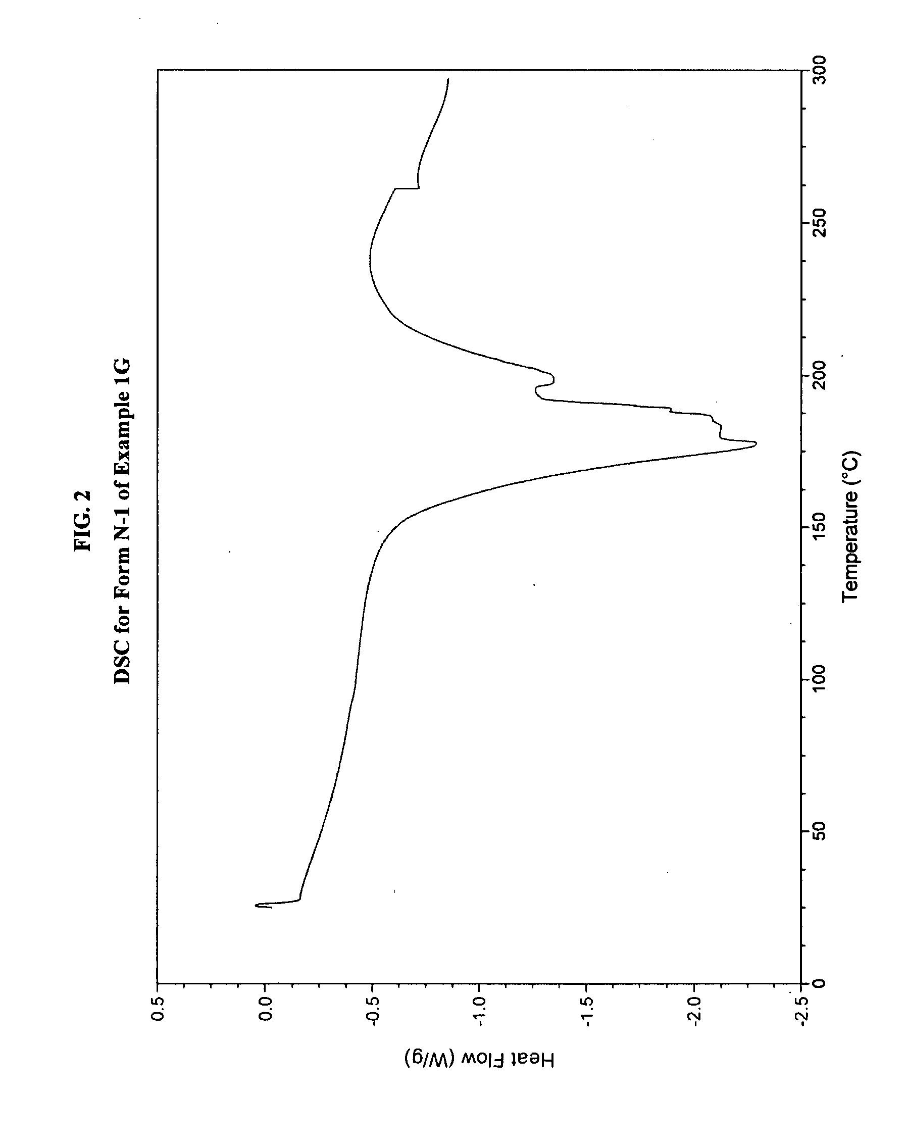 Triazolopyridine 11-beta hydroxysteroid dehydrogenase type i inhibitors