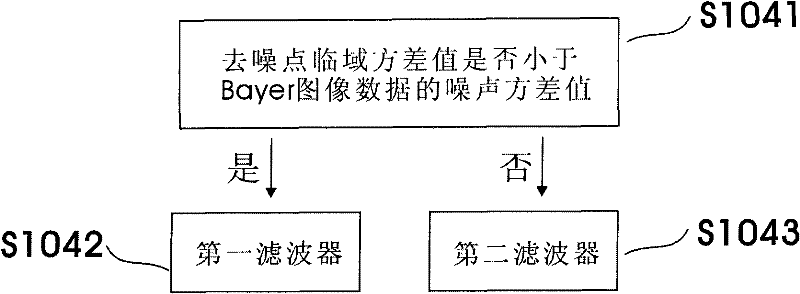 Image noise removing method and device