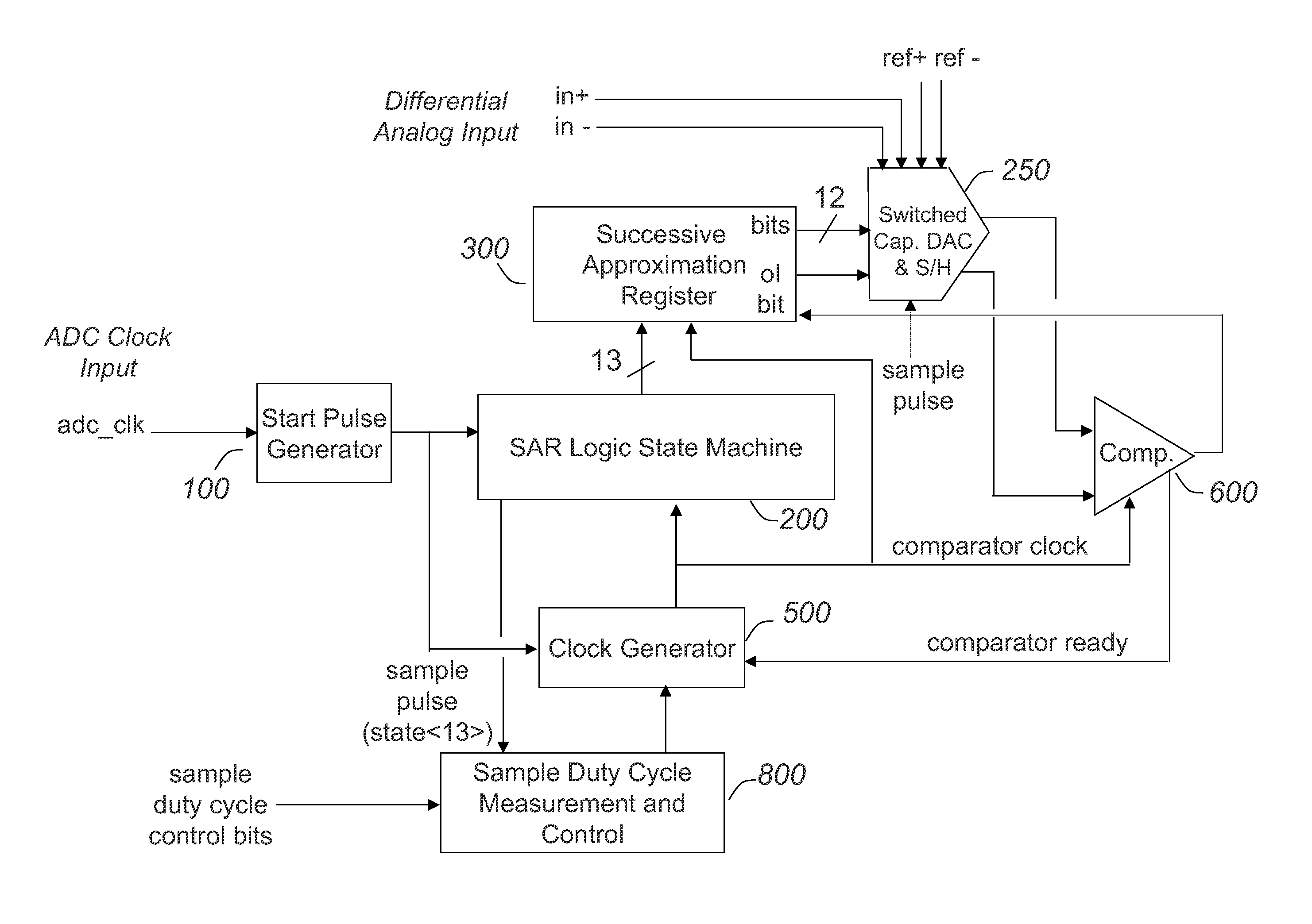 System and method for adaptive timing control of successive approximation analog-to-digital conversion