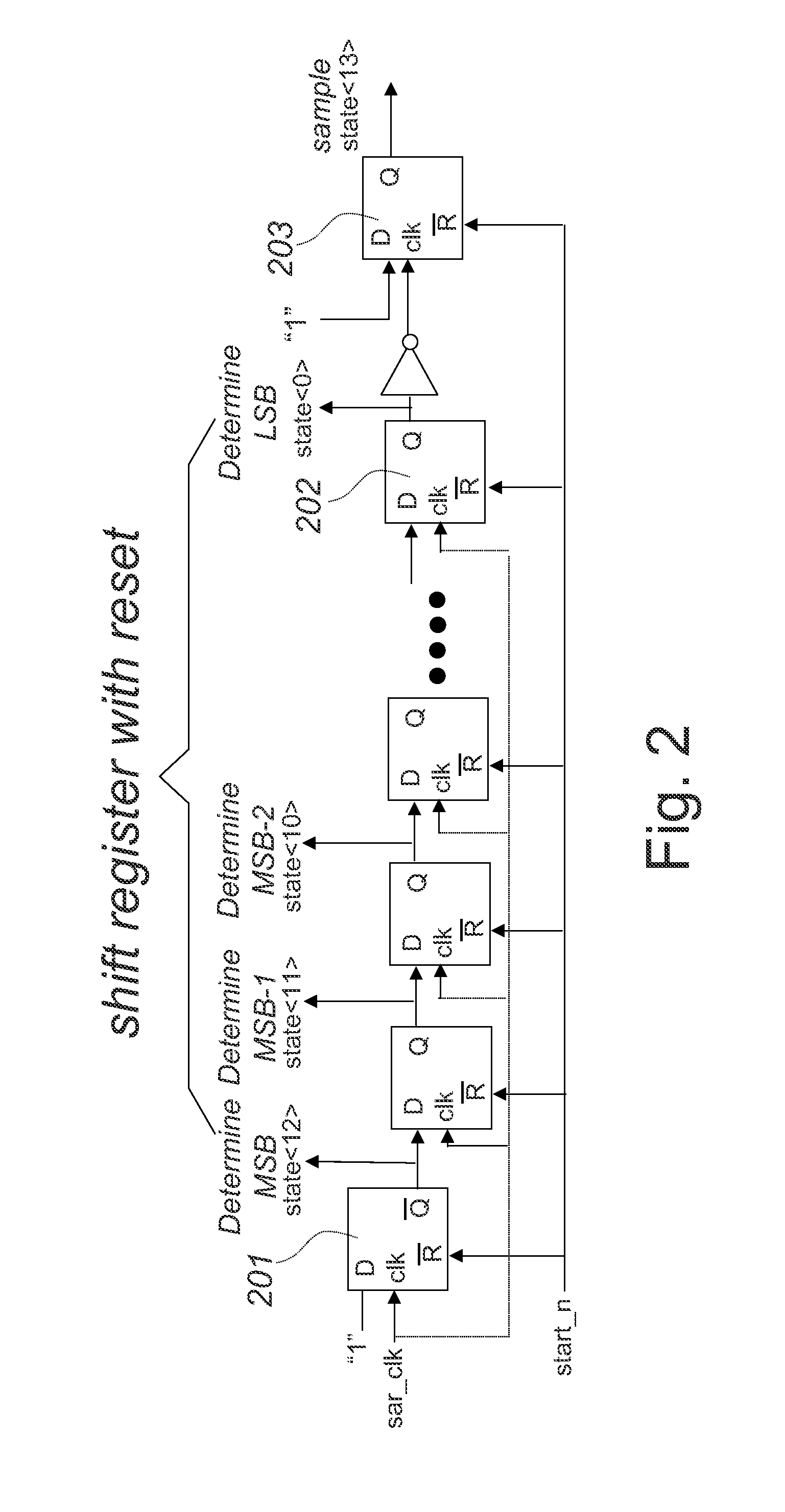 System and method for adaptive timing control of successive approximation analog-to-digital conversion