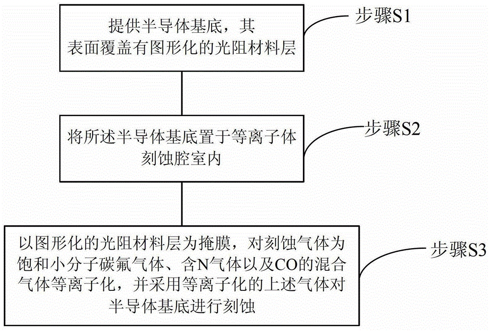 Feature Size Shrinking Method