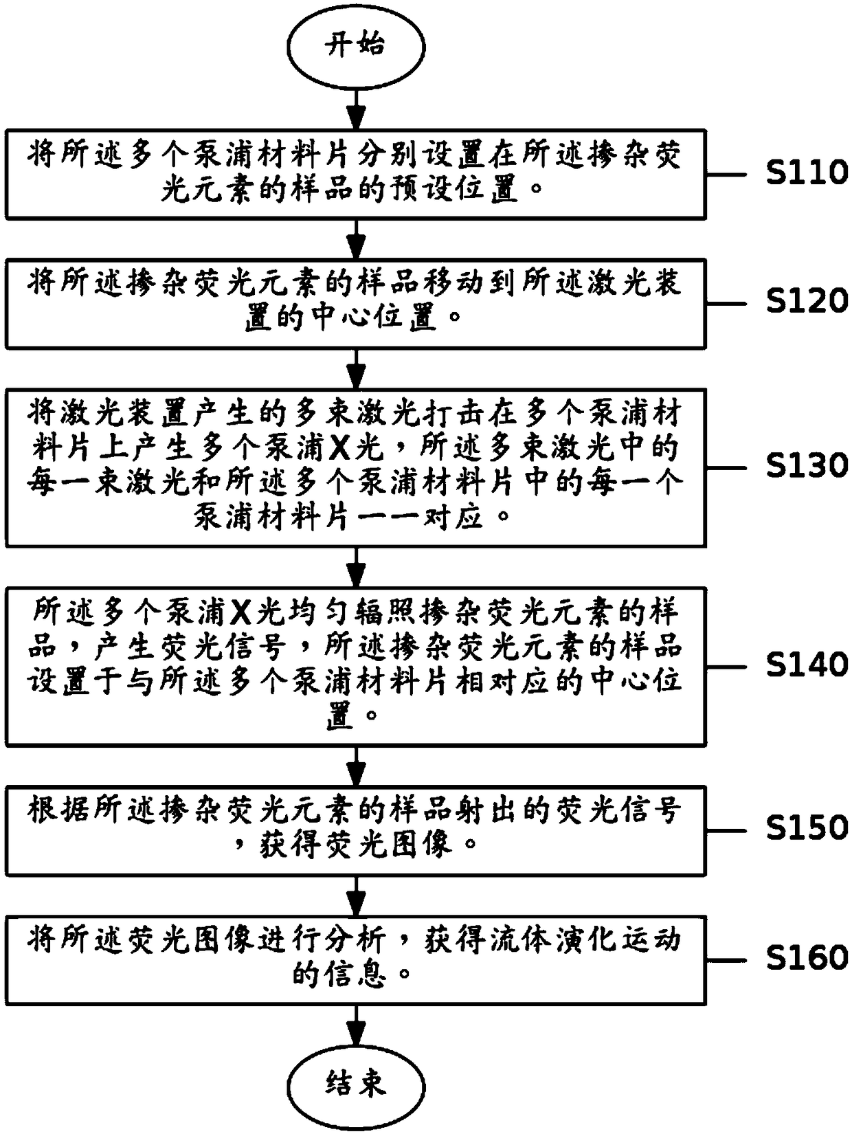 Fluorescence imaging method and device