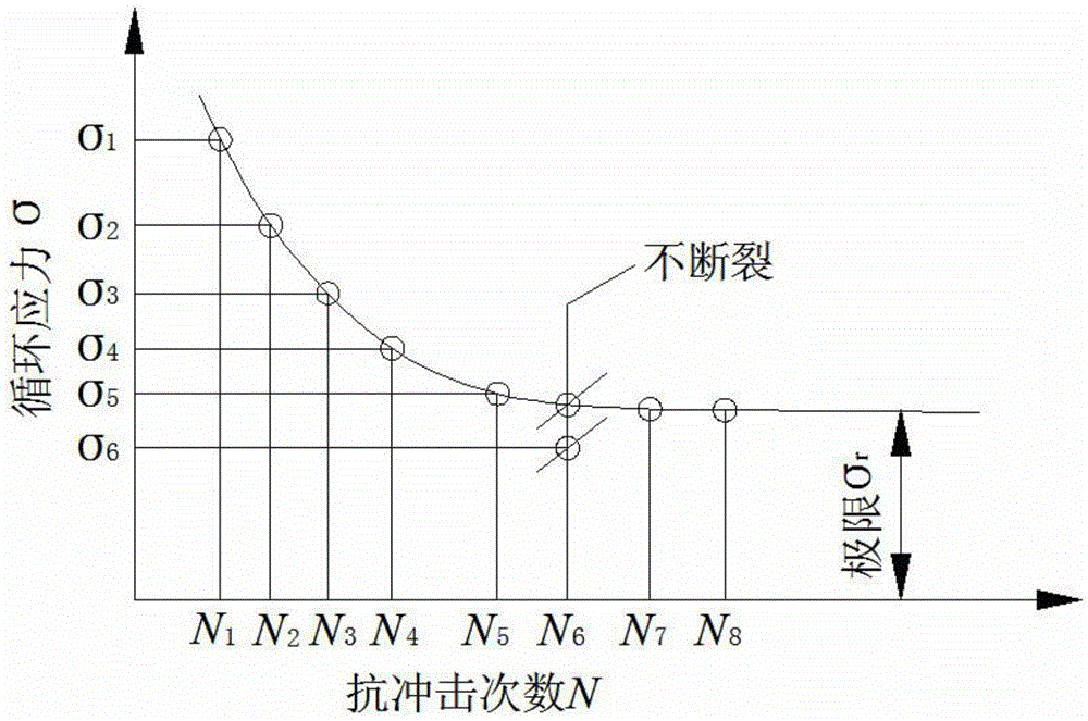 A filling material and preparation method for controlling karst ground subsidence