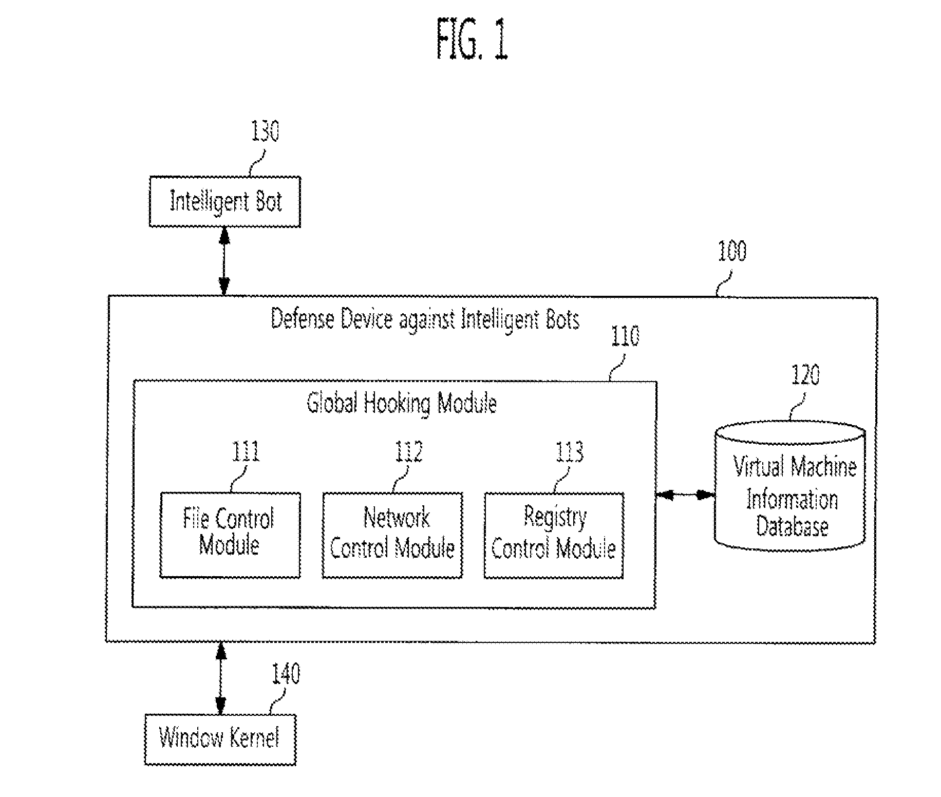 Defense method and device against intelligent bots using masqueraded virtual machine information