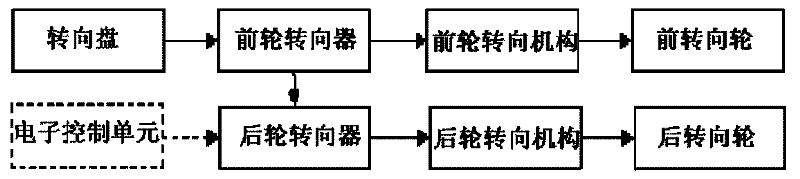 Electric vehicle with independent steering and driving of each wheel and steering and driving control method thereof