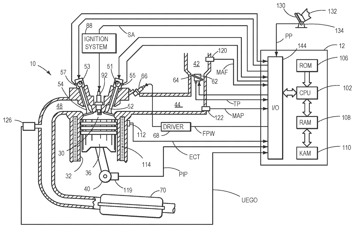 System and method to restore catalyst storage level after engine feed-gas fuel disturbance