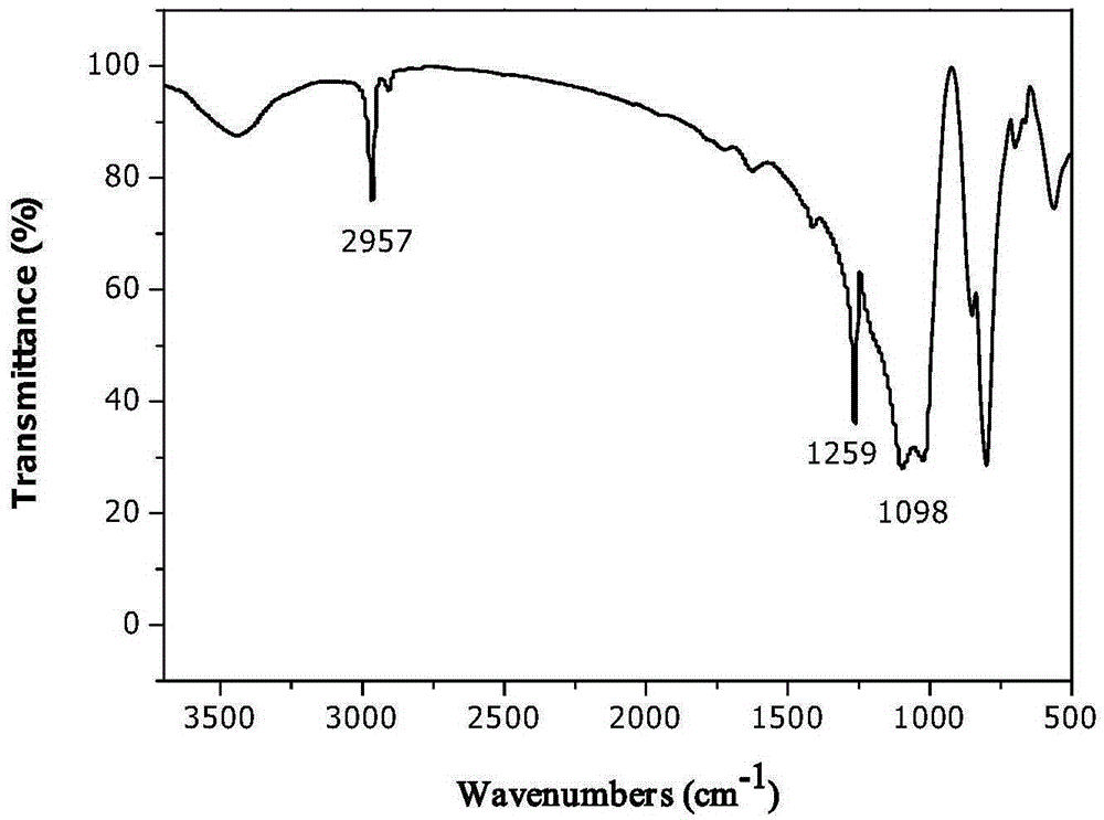 Octakis (acetylenyl dimethyl siloxane) polysilsesquioxane and synthetic method thereof