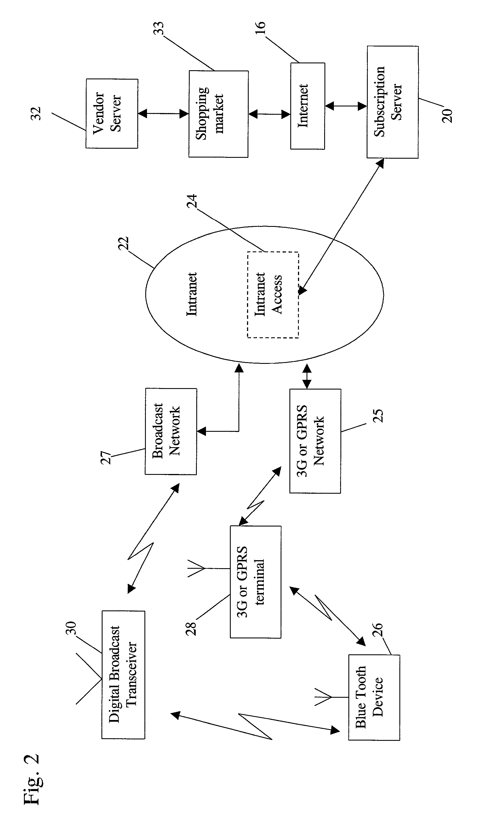 On-line subscription method