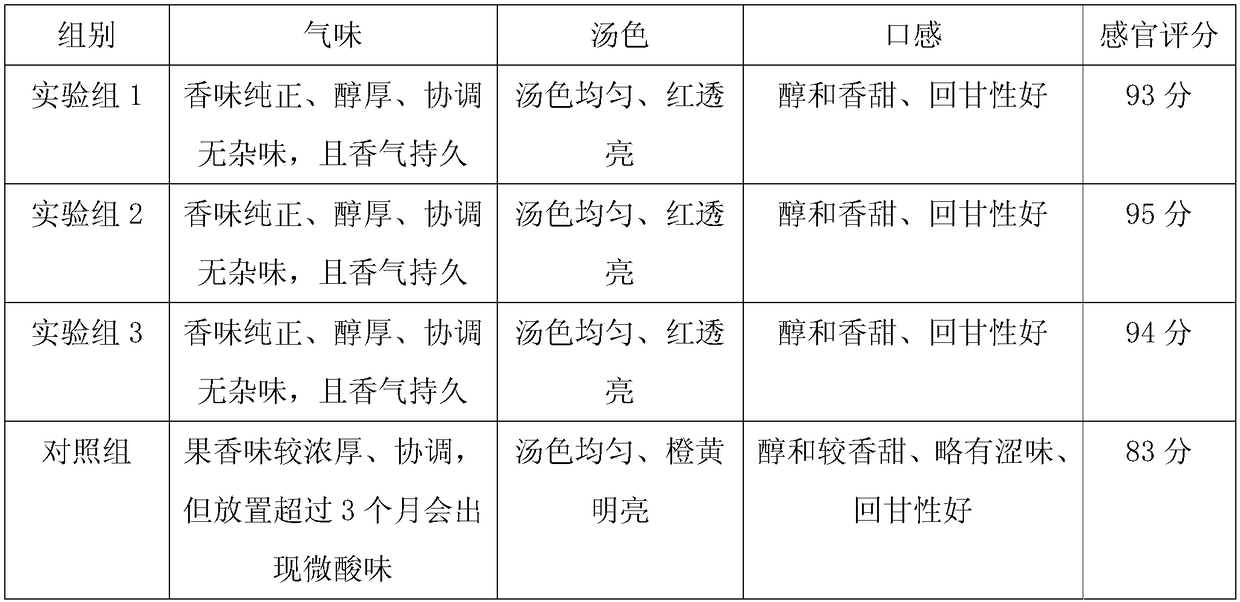 Aroma-increasing method of black tea