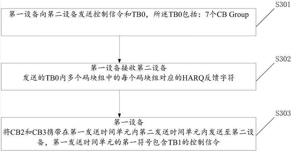 Code block retransmission method and device