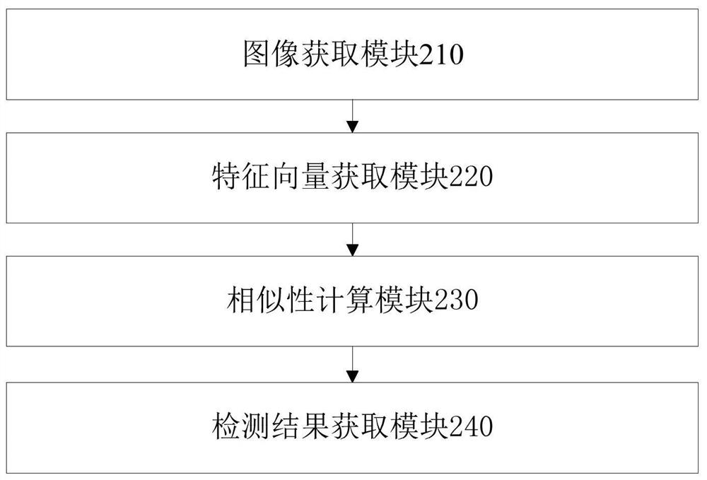 Ship retrieval method and device based on SIFT algorithm