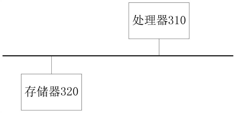 Ship retrieval method and device based on SIFT algorithm