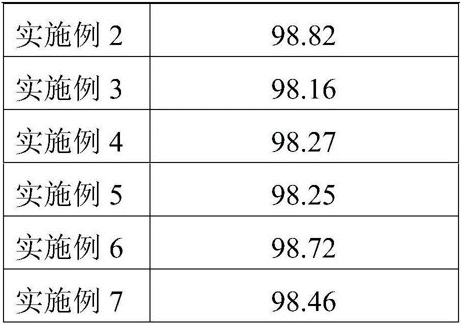 Antistatic polyurethane paint and preparation method thereof