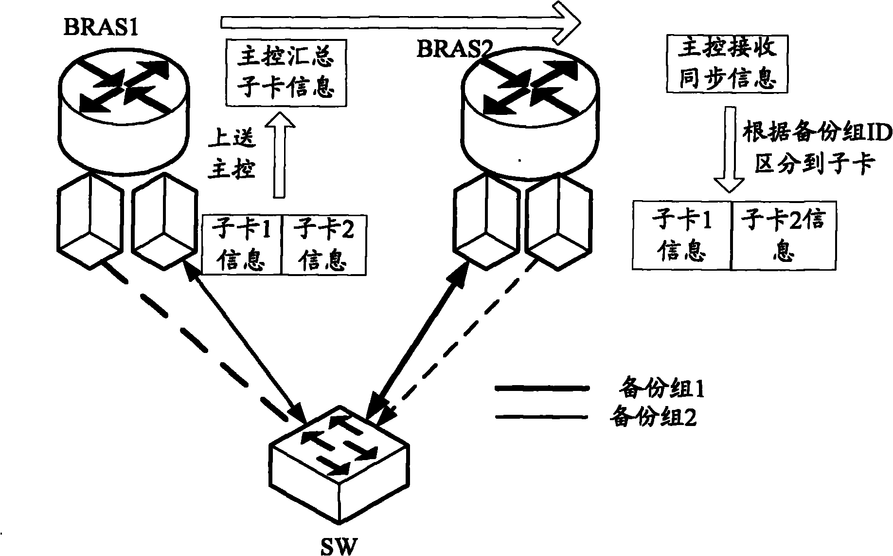 Method for synchronizing information between master equipment and standby equipment and server