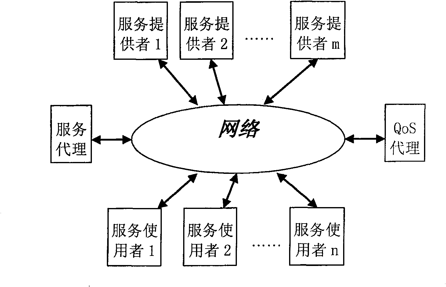 Mixed strategy method for optimizing aggregative indicator under service oriented architecture SOA