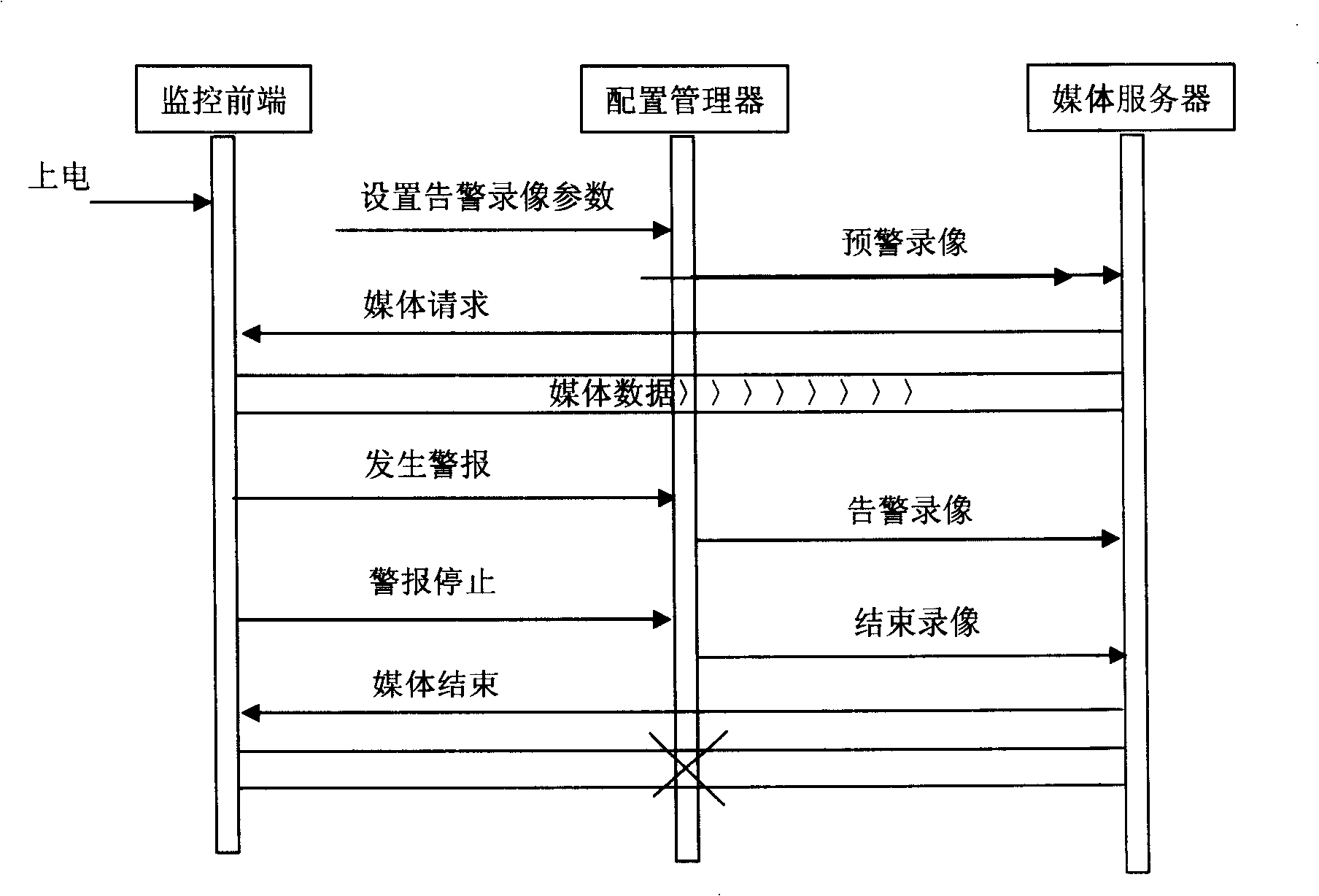 A video monitoring system and alarm recording network storage method