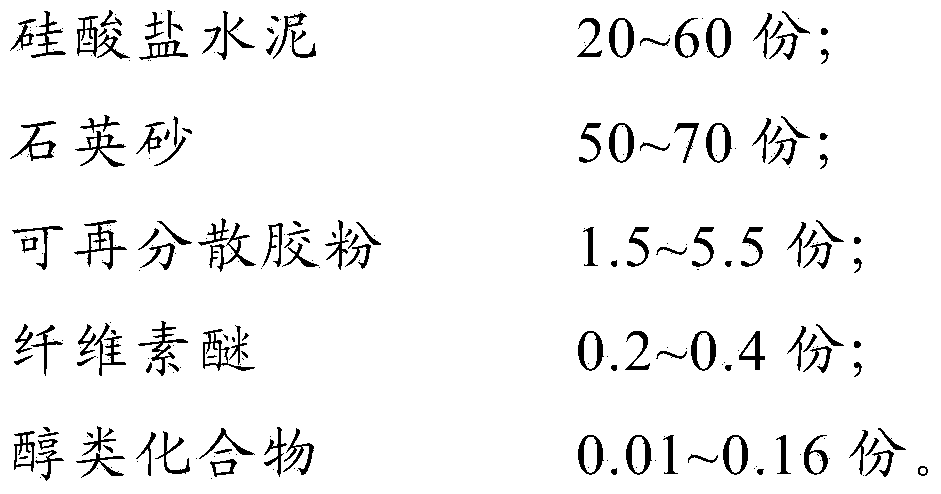 Ceramic tile adhesive and preparation method thereof