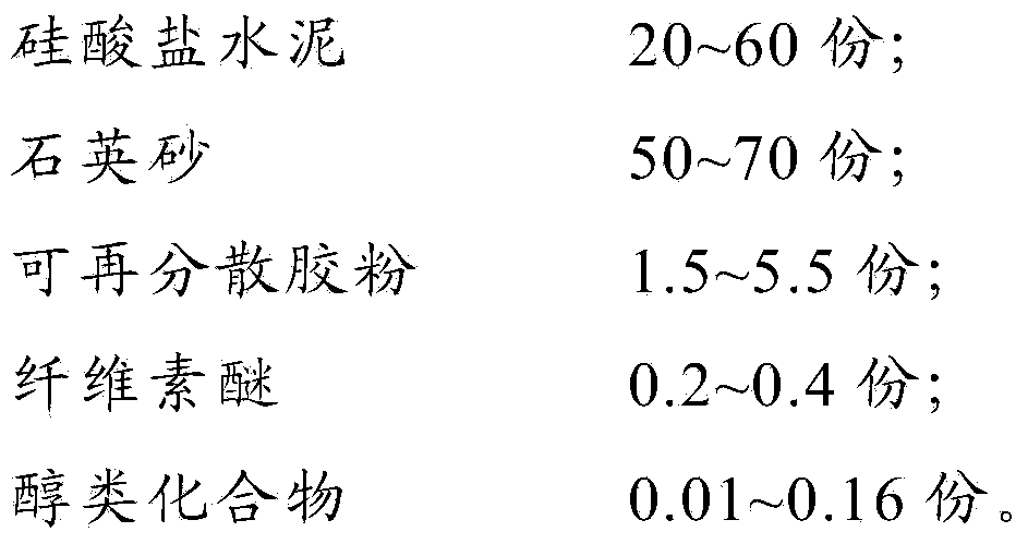 Ceramic tile adhesive and preparation method thereof