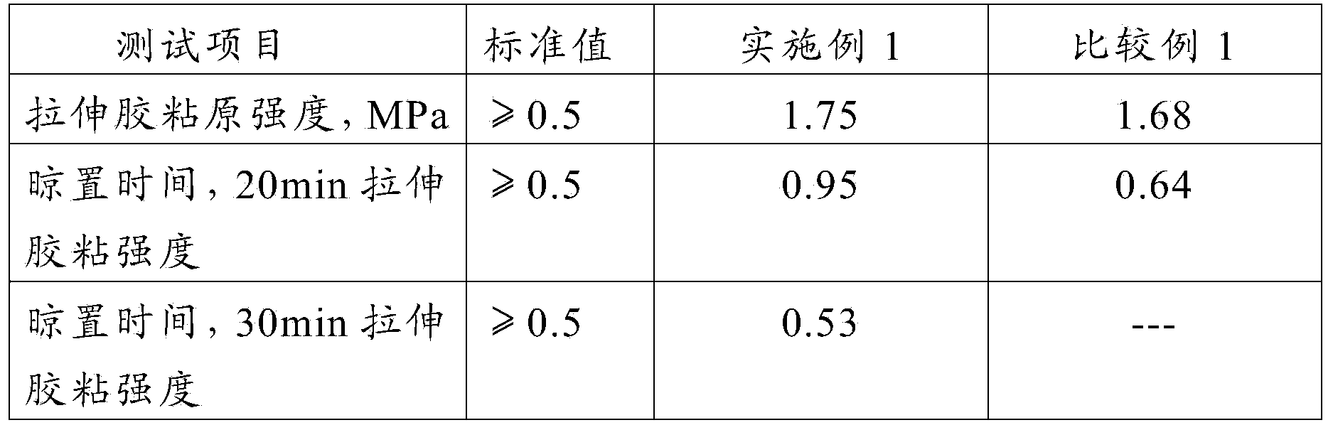 Ceramic tile adhesive and preparation method thereof