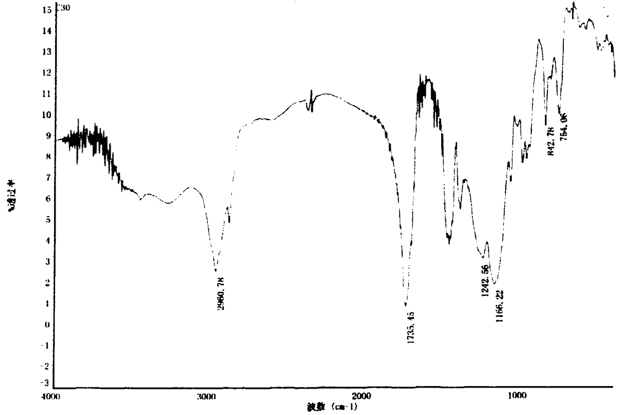 Nano-grade aqueous narrow molecular weight distribution acrylic acid copolyester and preparation method thereof