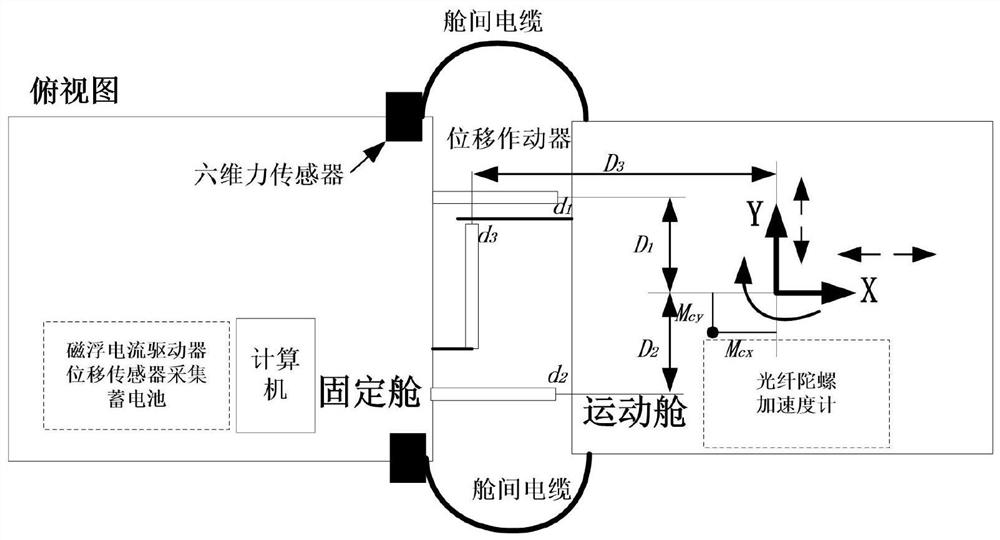 Flexible cable stiffness test method, system and medium