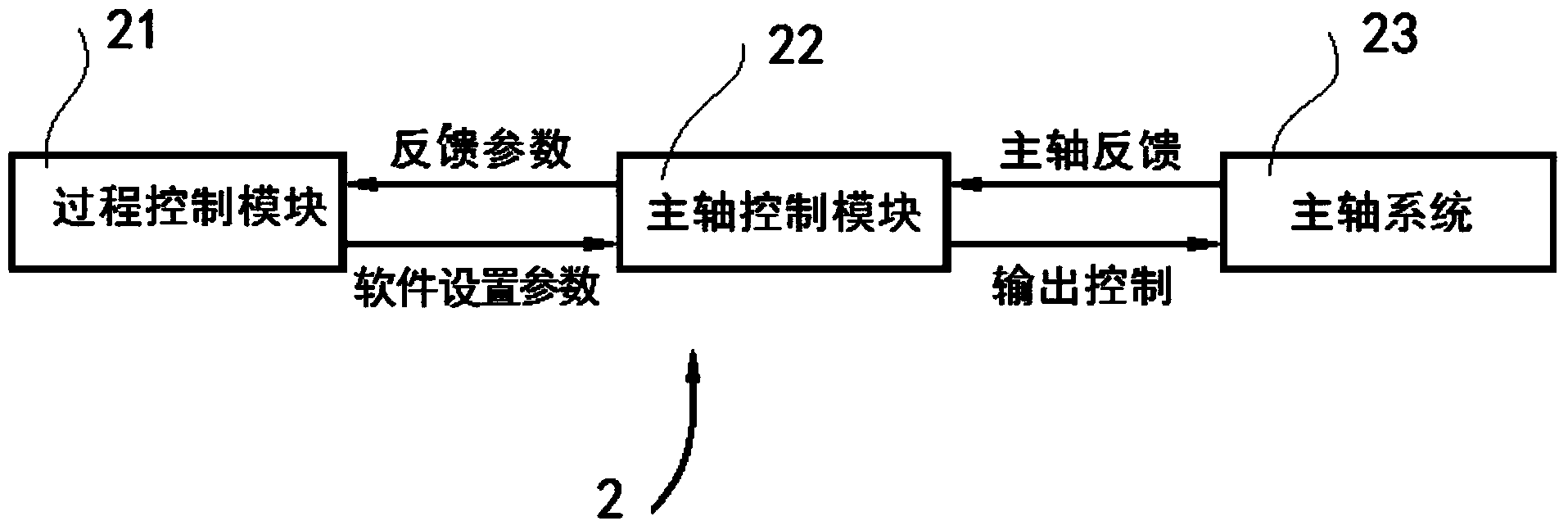 Intelligent control system of pattern sewing machine