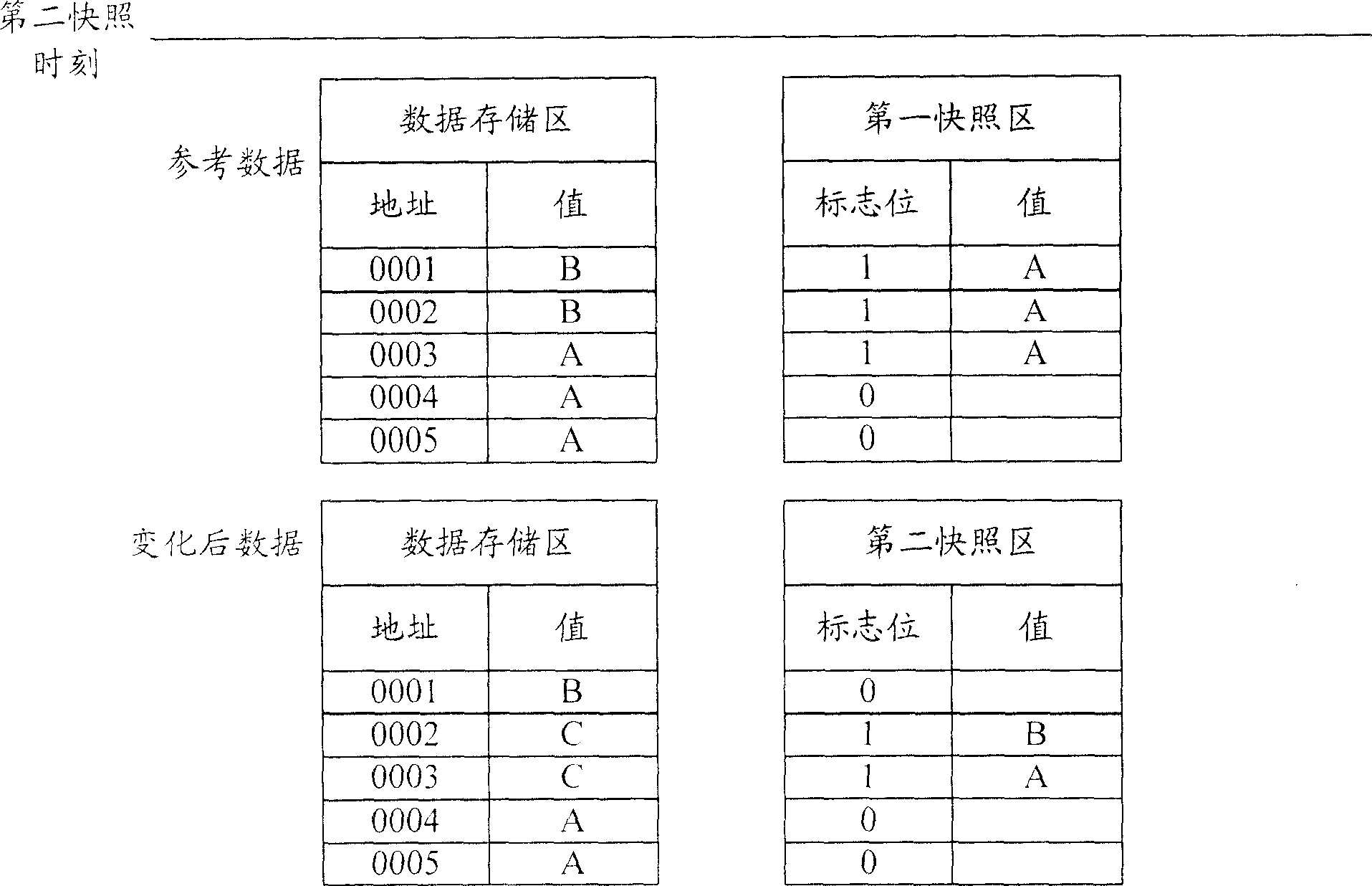 Method and system for accomplishing data backup and recovery