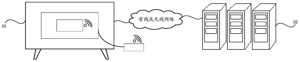 Pixel compensation method, device and system